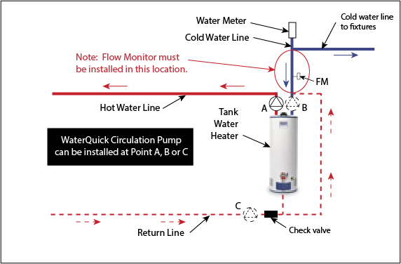 Hot Water Home Heater Wiring Diagram from fasterhotwater.com