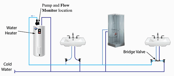 Plumbing layout for a tank water heater with 1 dead-end line